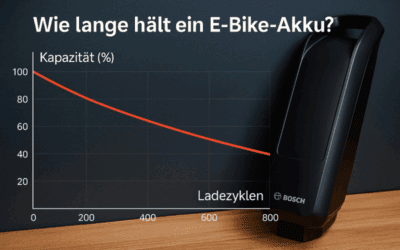 Wie lange hält ein E-Bike-Akku?