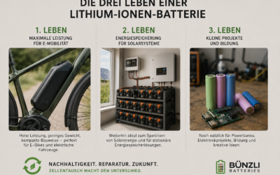 second-life-lithium-ionen-akku